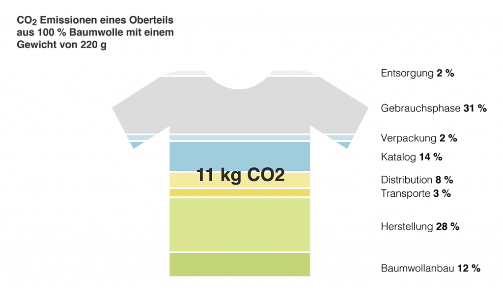 CO2 T-Shirt