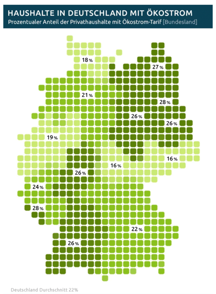 Haushalte in Deutschland mit Ökostrom